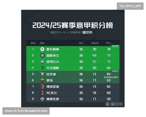 意甲现阶段最强球队排名及实力评估报告 意甲现阶段最强球队排名及实力评估报告