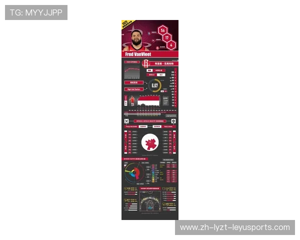 火箭队新招募球员名单及能力评价