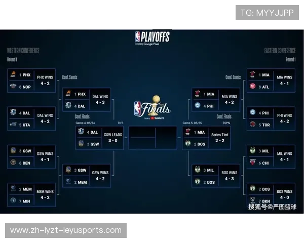 NBA篮球比分实时更新的技术原理是什么