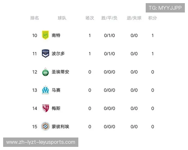 黑马崛起 法甲新兴力量如何打破欧冠传统格局