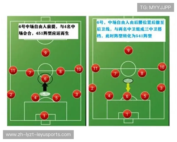 足球比赛中的防守阵型与位置感