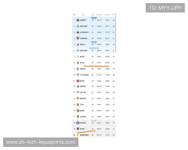 西甲甲级联赛最新积分榜排名情况 西甲甲级联赛最新积分榜排名情况
